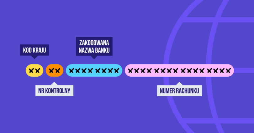 Numer rachunku bankowego - IBAN